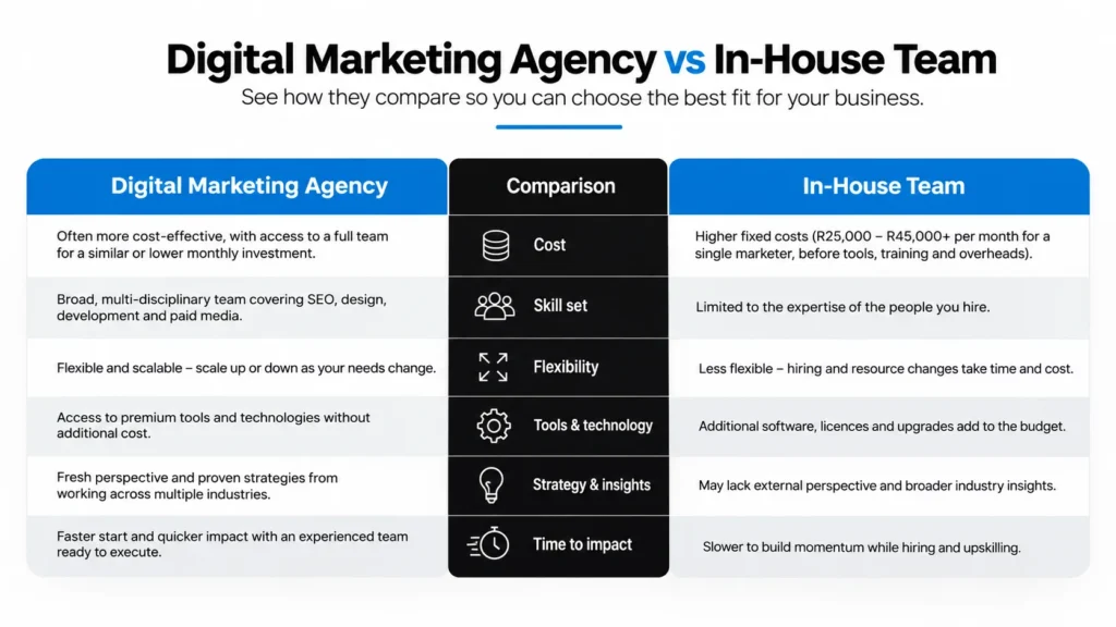 Red Flags to Avoid When Vetting Agencies